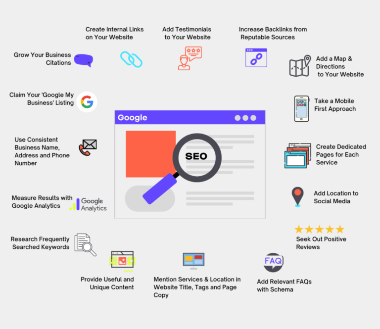 What Goes Into Local SEO