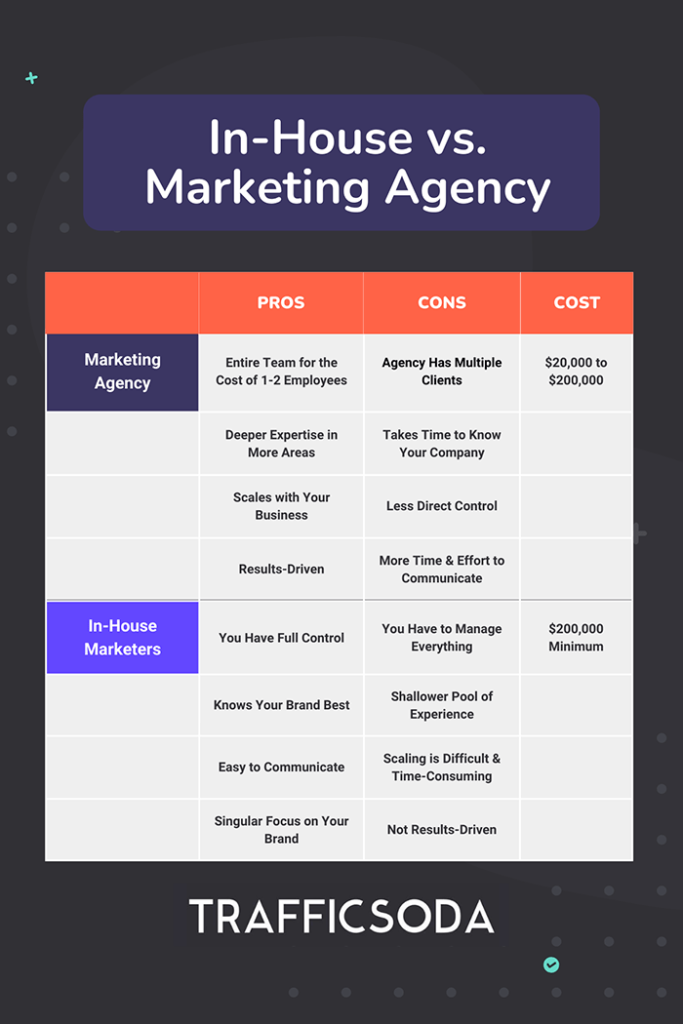 In-House vs. Agency Marketing